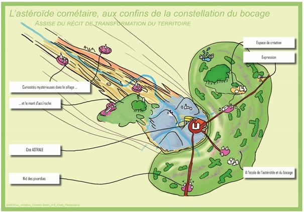 schema-developpement-coeurs-de-bourg-mauleon